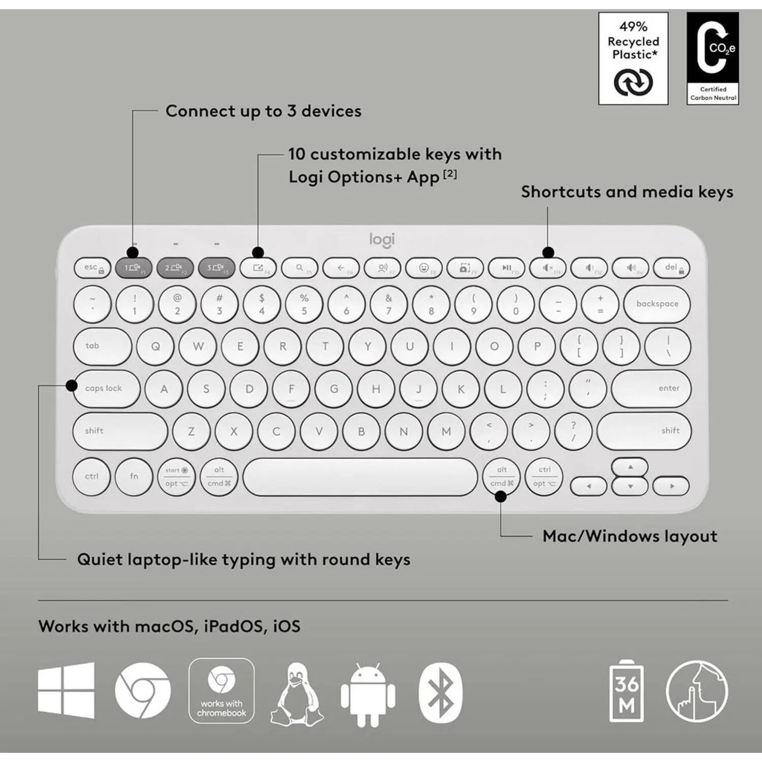 Performance and Use