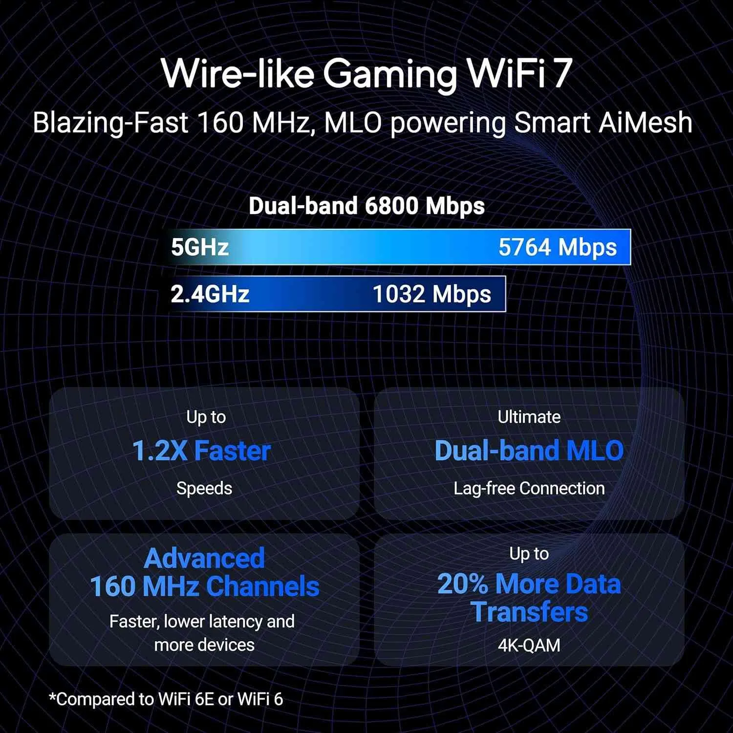 Performance and Daily Use