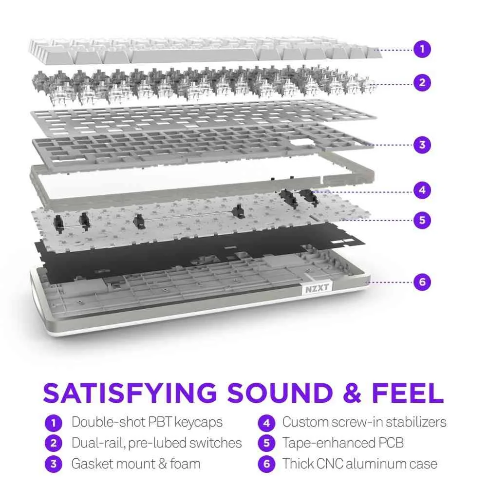 What to Check Before Ordering