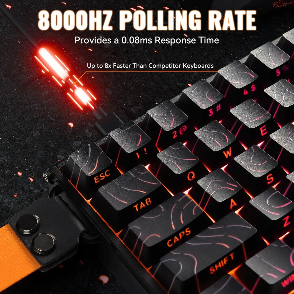 Polling Rate and Accuracy